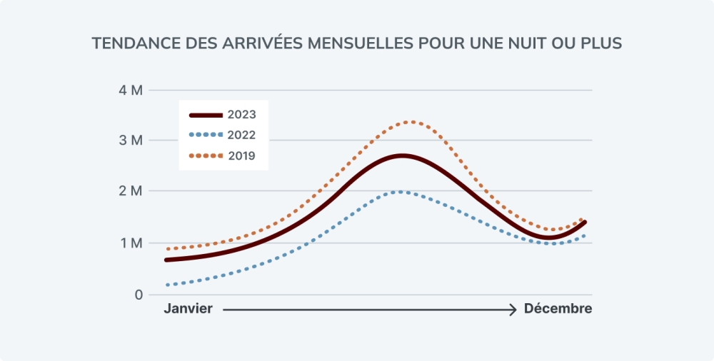 FR Year in Review Overnight Arrivals