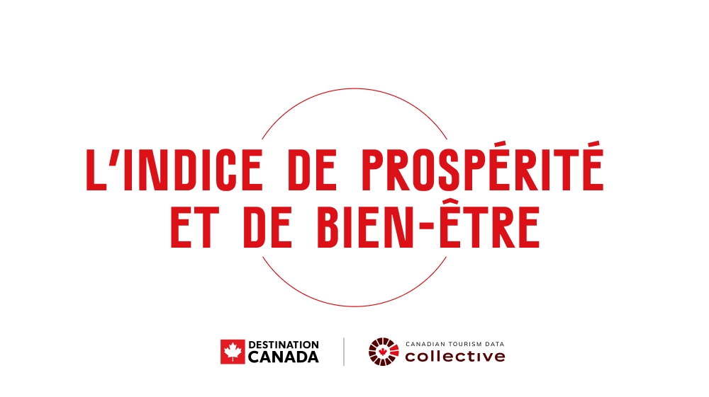 l’indice de prospérité et de bien-être