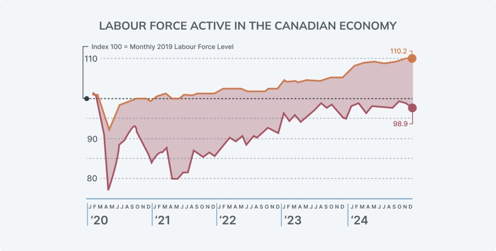Quarterly Tourism Snapshot graphic