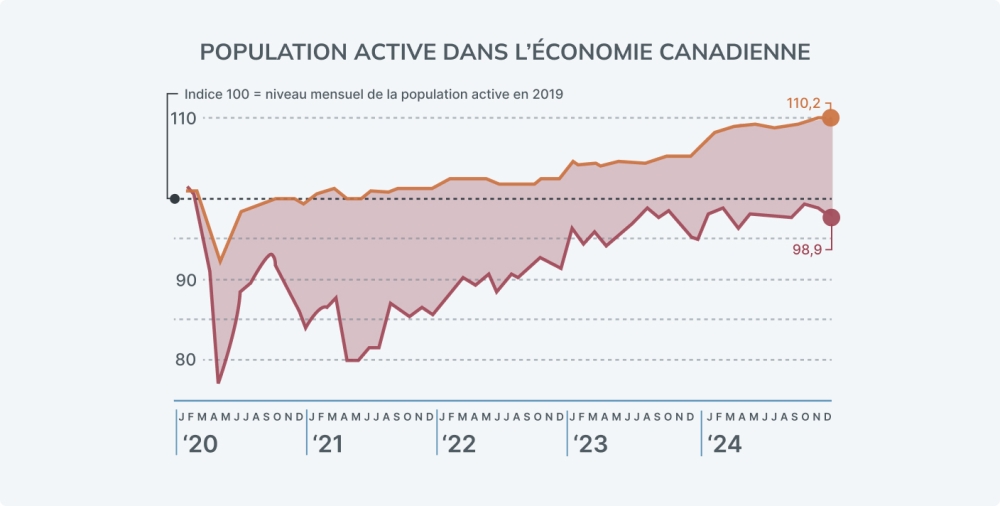 Quarterly Tourism Snapshot graphic FR