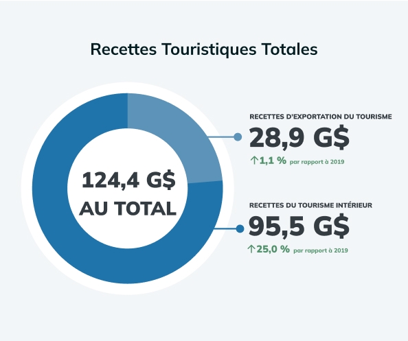 2023 GDP thumbnail FR