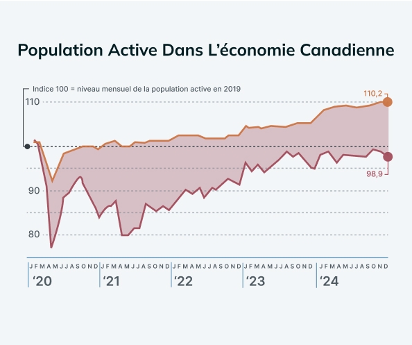 Quarterly Tourism Snapshot graphic - FR