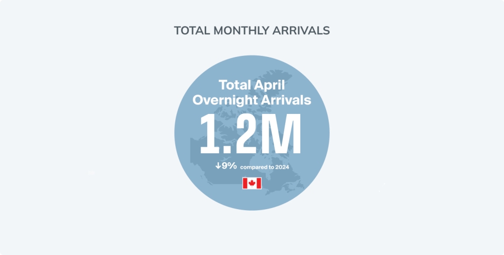 monthly overnight arrivals graphic for April 