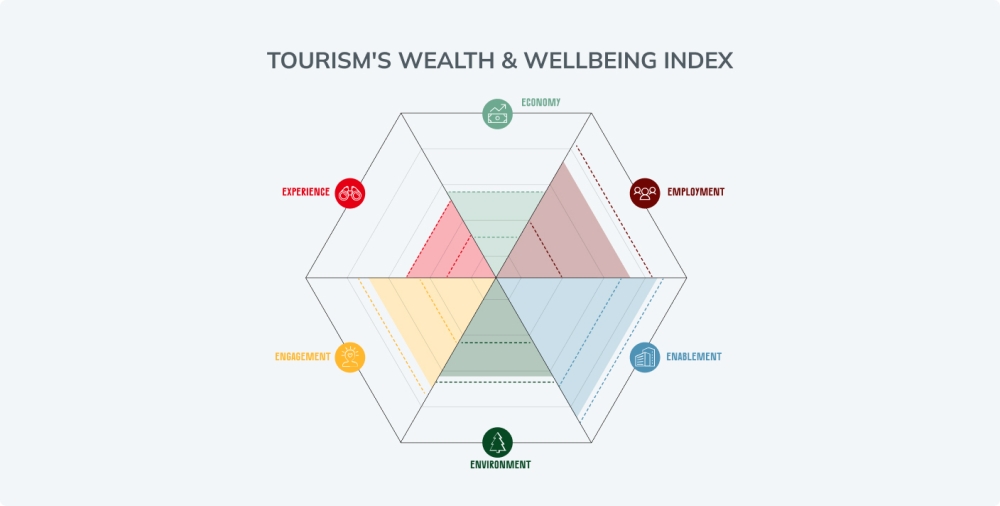 W&WI report thumbnail