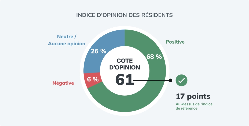 FR RSI report thumbnail