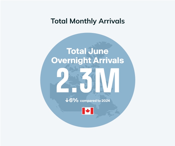Overnight Arrivals June graphic image