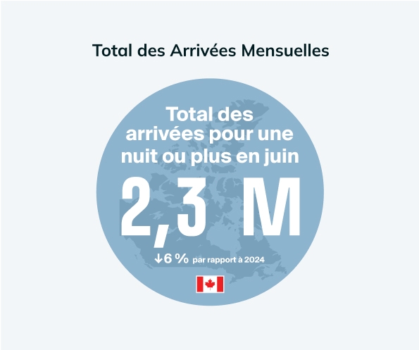 Overnight Arrivals June FR graphic image